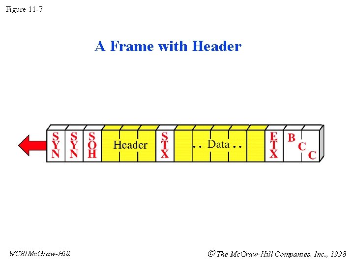 Figure 11 -7 A Frame with Header WCB/Mc. Graw-Hill The Mc. Graw-Hill Companies, Inc.
