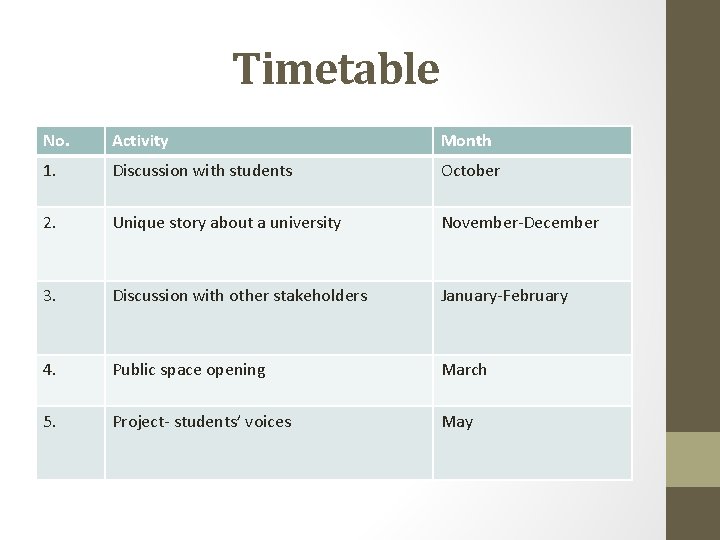 Timetable No. Activity Month 1. Discussion with students October 2. Unique story about a