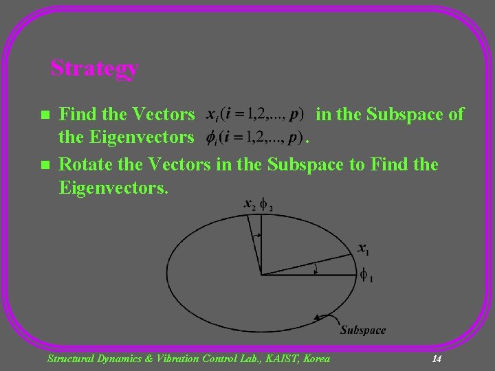 Strategy n n Find the Vectors in the Subspace of the Eigenvectors. Rotate the