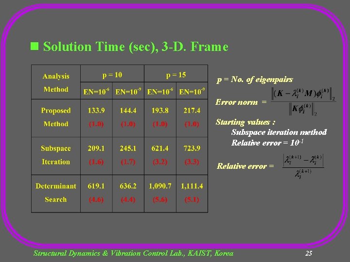 n Solution Time (sec), 3 -D. Frame p = No. of eigenpairs Error norm