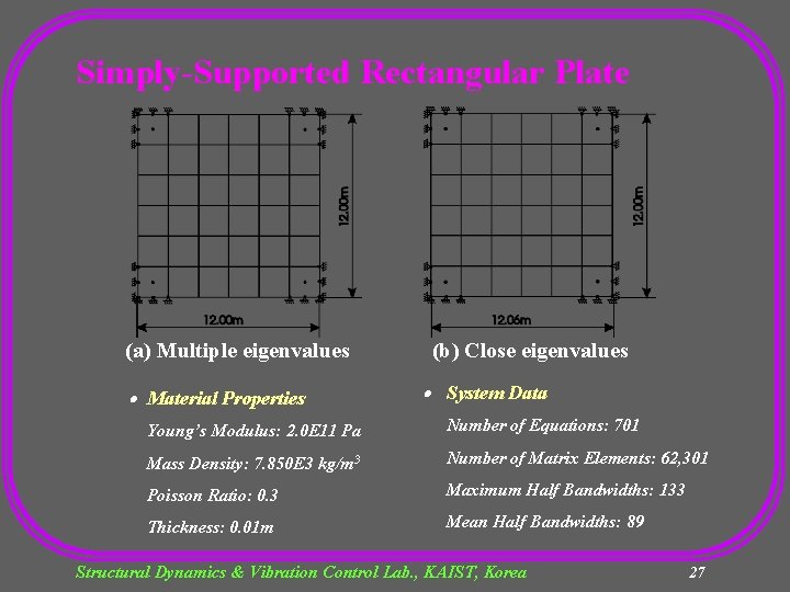 Simply-Supported Rectangular Plate (a) Multiple eigenvalues Material Properties (b) Close eigenvalues System Data Young’s