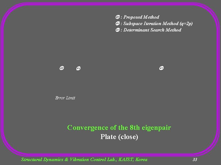  : Proposed Method : Subspace Iteration Method (q=2 p) : Determinant Search Method