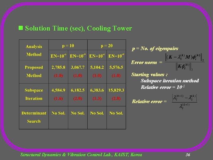 n Solution Time (sec), Cooling Tower p = No. of eigenpairs Error norm =