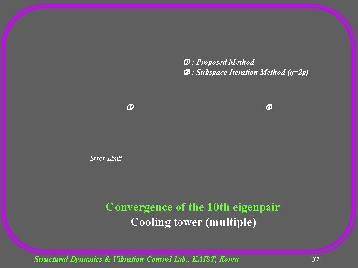  : Proposed Method : Subspace Iteration Method (q=2 p) Error Limit Convergence of
