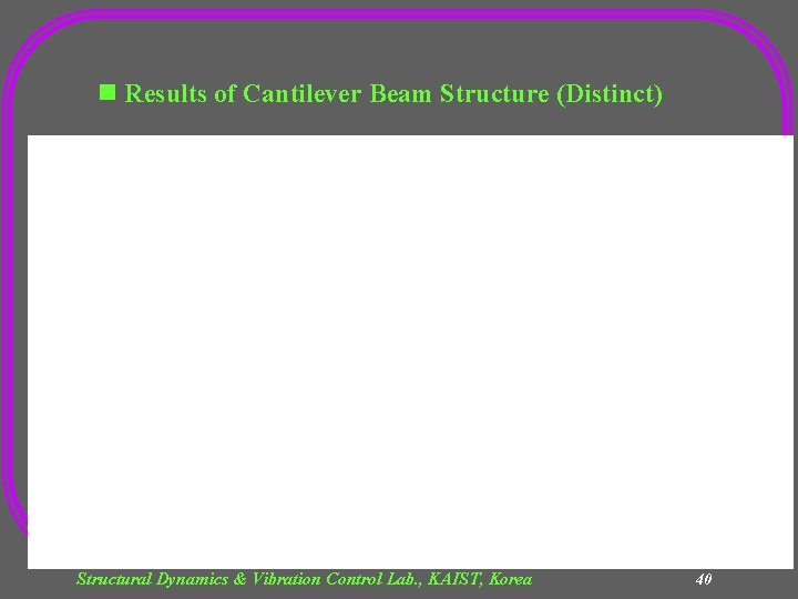 n Results of Cantilever Beam Structure (Distinct) Number of Lanczos vectors = 20 Structural