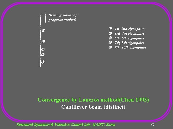 Starting values of proposed method : 1 st, 2 nd eigenpairs : 3 rd,