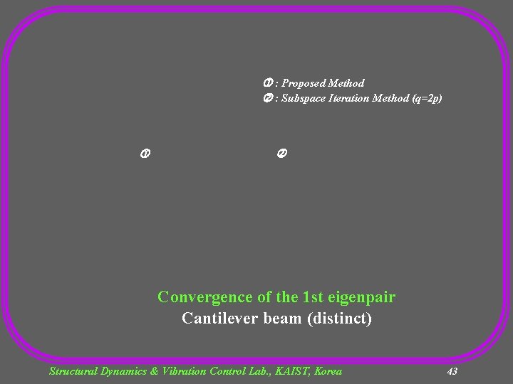  : Proposed Method : Subspace Iteration Method (q=2 p) Convergence of the 1