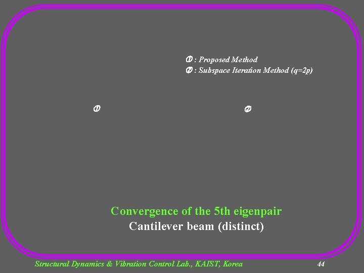  : Proposed Method : Subspace Iteration Method (q=2 p) Convergence of the 5
