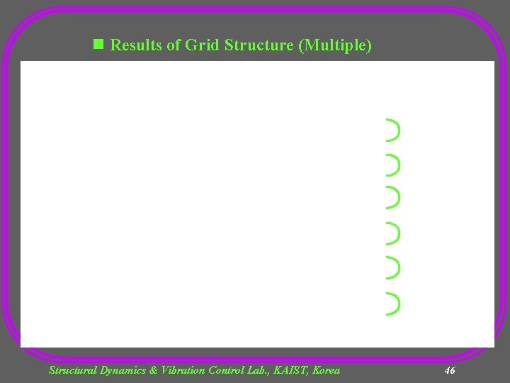 n Results of Grid Structure (Multiple) Number of Lanczos vectors = 48 Structural Dynamics