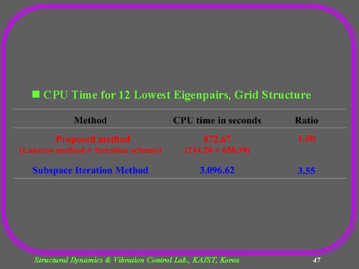 n CPU Time for 12 Lowest Eigenpairs, Grid Structure Structural Dynamics & Vibration Control