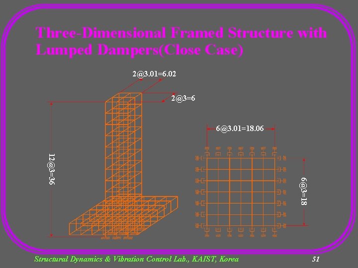 Three-Dimensional Framed Structure with Lumped Dampers(Close Case) 2@3. 01=6. 02 2@3=6 6@3. 01=18. 06