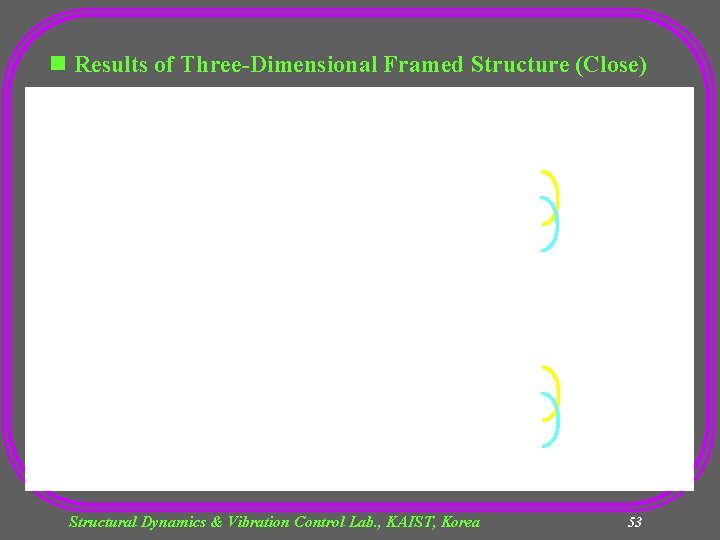 n Results of Three-Dimensional Framed Structure (Close) Number of Lanczos vectors = 48 Structural