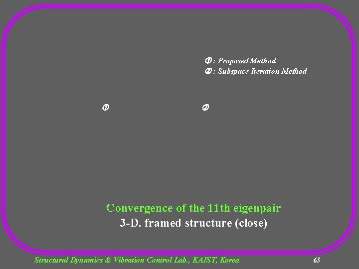  : Proposed Method : Subspace Iteration Method Convergence of the 11 th eigenpair