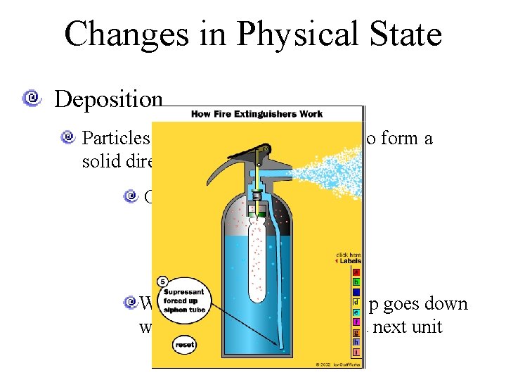 Changes in Physical State Deposition Particles from a gas come together to form a