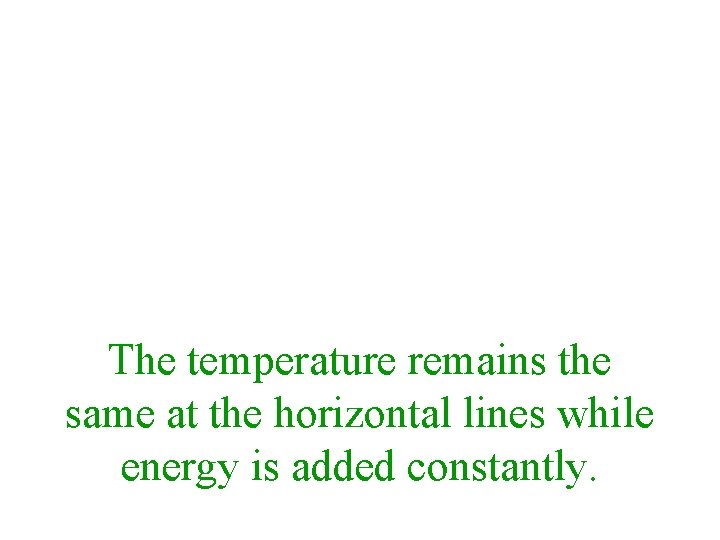 The temperature remains the same at the horizontal lines while energy is added constantly.