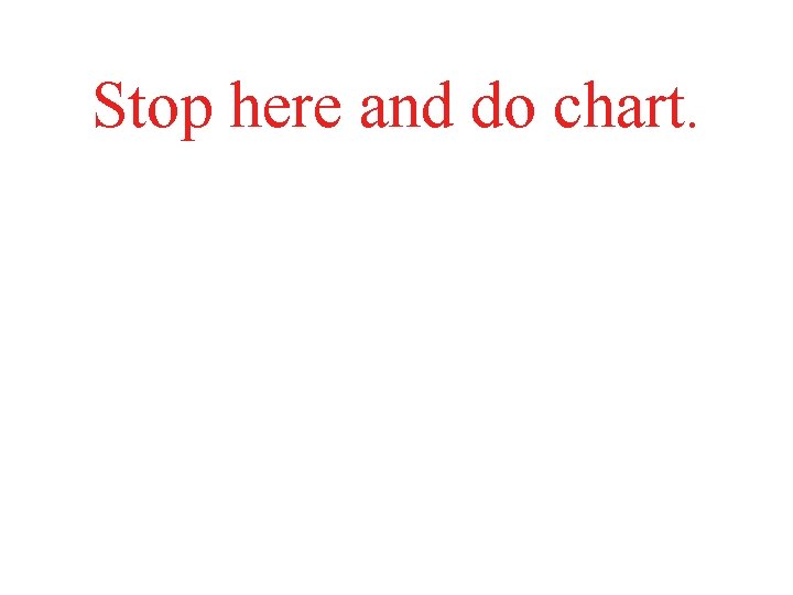 Stop here and do chart. 