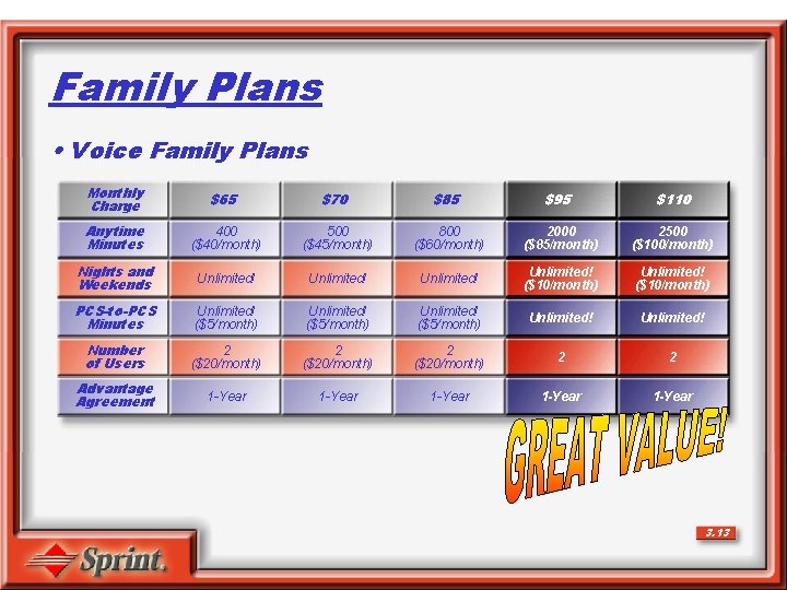 Family Plans • Voice Family Plans Monthly Charge $65 $70 $85 $95 $110 Anytime