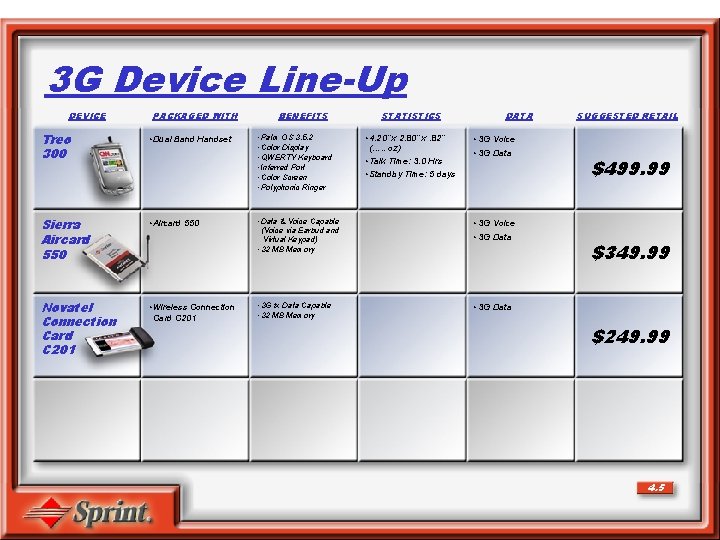 3 G Device Line-Up DEVICE PACKAGED WITH Treo 300 • Dual Band Handset Sierra