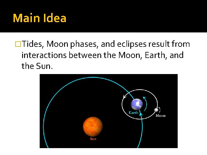 Main Idea �Tides, Moon phases, and eclipses result from interactions between the Moon, Earth,