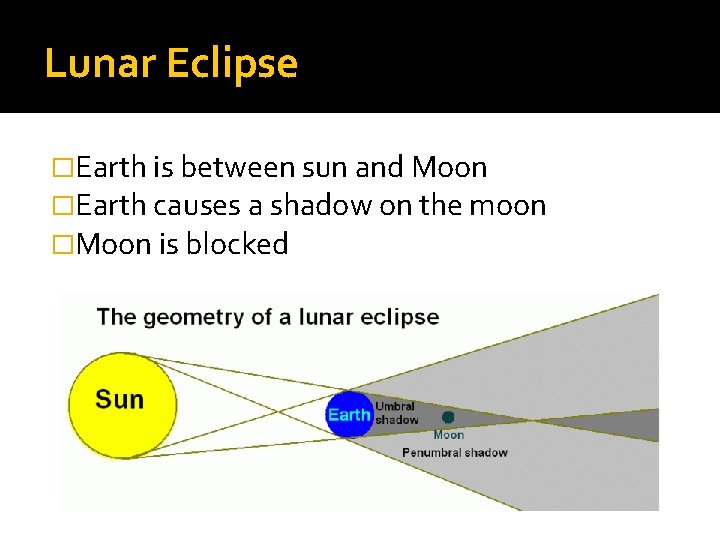 Lunar Eclipse �Earth is between sun and Moon �Earth causes a shadow on the