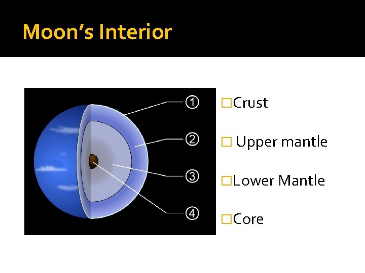 Moon’s Interior �Crust � Upper mantle �Lower Mantle �Core 