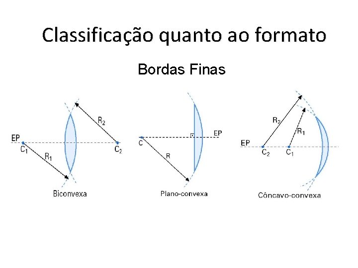 Classificação quanto ao formato Bordas Finas 