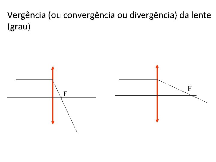 Vergência (ou convergência ou divergência) da lente (grau) F F 