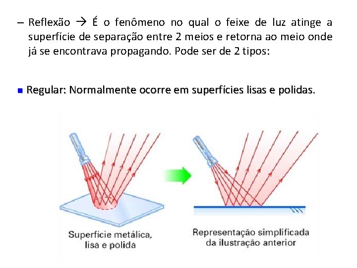 – Reflexão É o fenômeno no qual o feixe de luz atinge a superfície