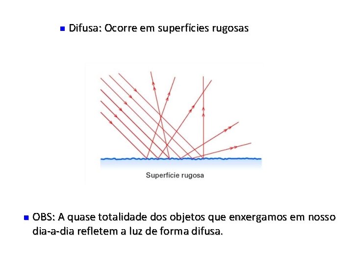 n n Difusa: Ocorre em superfícies rugosas OBS: A quase totalidade dos objetos que