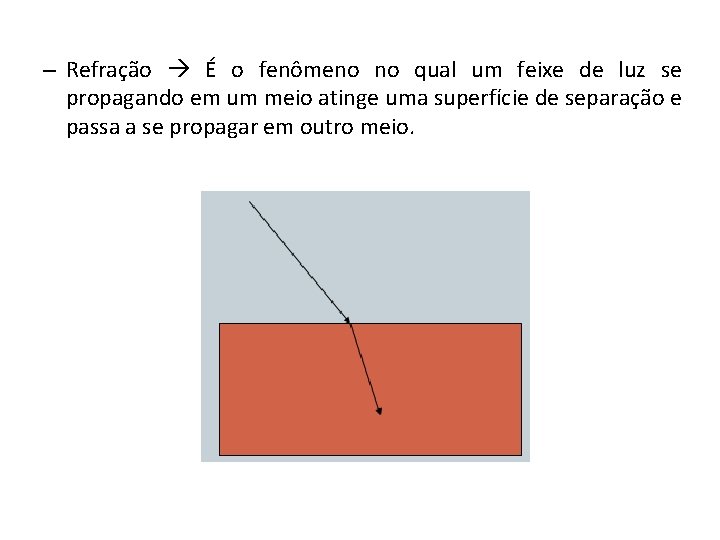 – Refração É o fenômeno no qual um feixe de luz se propagando em