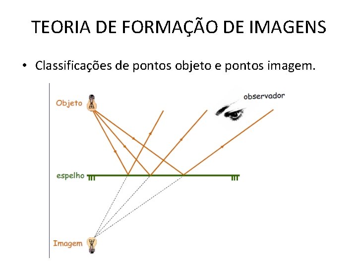 TEORIA DE FORMAÇÃO DE IMAGENS • Classificações de pontos objeto e pontos imagem. 