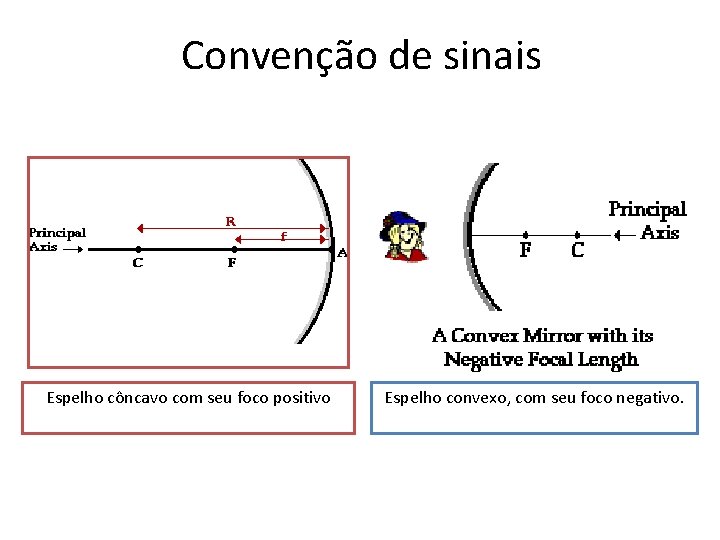 Convenção de sinais Espelho côncavo com seu foco positivo Espelho convexo, com seu foco