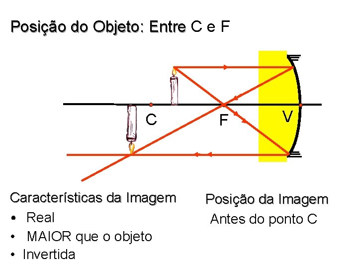 Posição do Objeto: Entre C e F C Características da Imagem • Real •