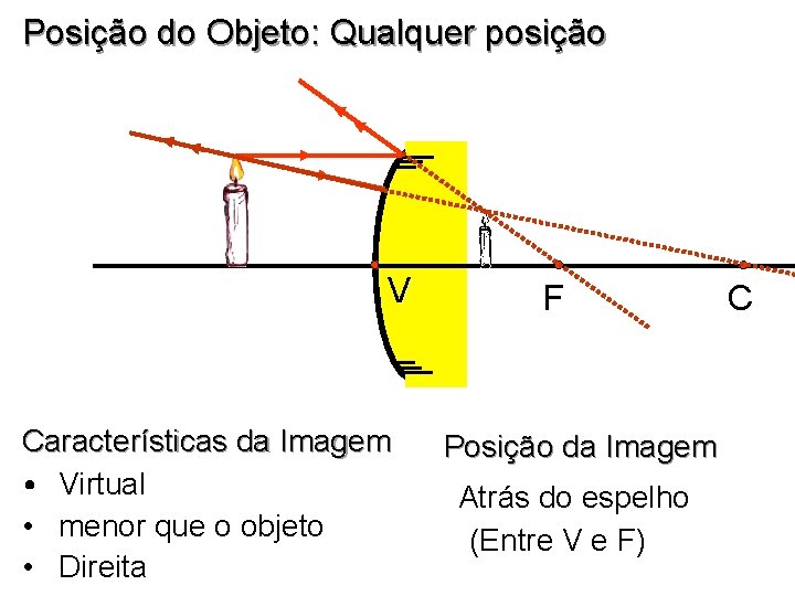 Posição do Objeto: Qualquer posição V Características da Imagem • Virtual • menor que