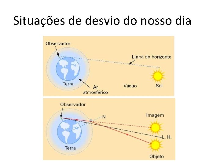 Situações de desvio do nosso dia 