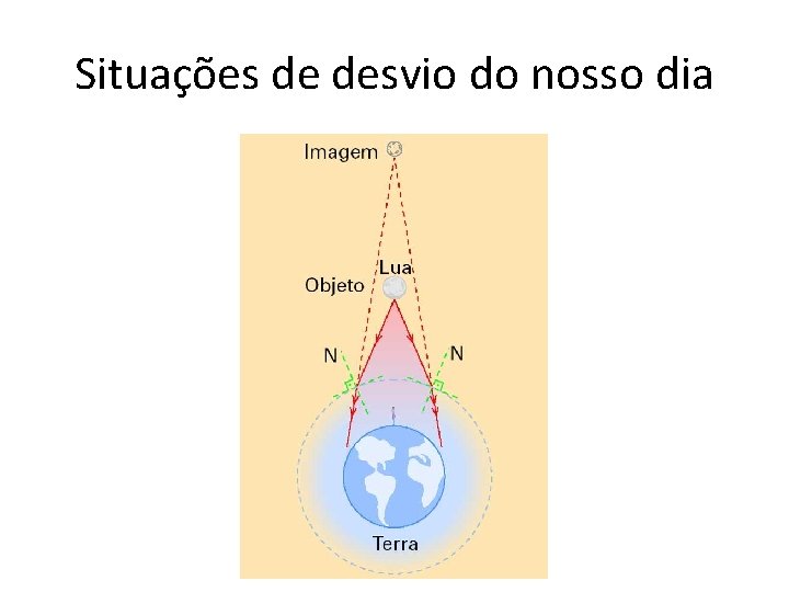 Situações de desvio do nosso dia 