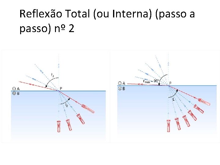 Reflexão Total (ou Interna) (passo a passo) nº 2 