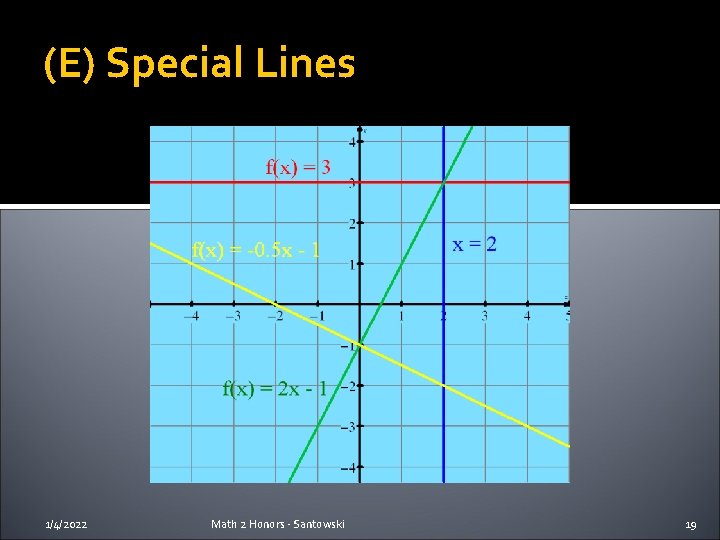 (E) Special Lines 1/4/2022 Math 2 Honors - Santowski 19 