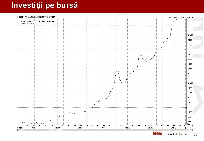 Titel der Präsentation (Ändern oder Löschen im Folienmaster) Investiţii pe bursă 28 