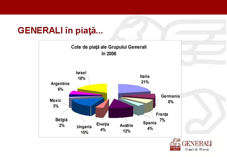 Titel der Präsentation (Ändern oder Löschen im Folienmaster) GENERALI în piaţă. . . 