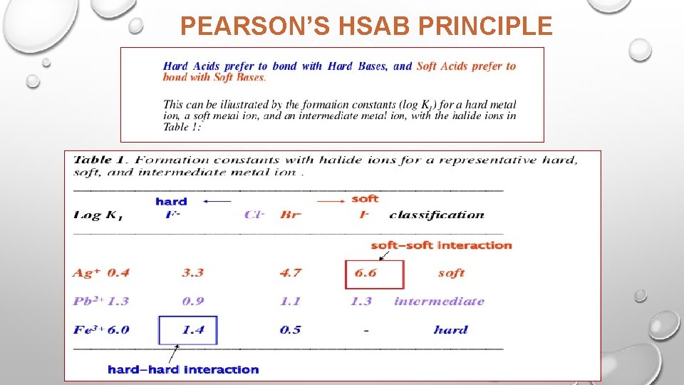 PEARSON’S HSAB PRINCIPLE 