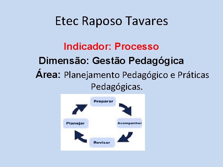 Etec Raposo Tavares Indicador: Processo Dimensão: Gestão Pedagógica Área: Planejamento Pedagógico e Práticas Pedagógicas.