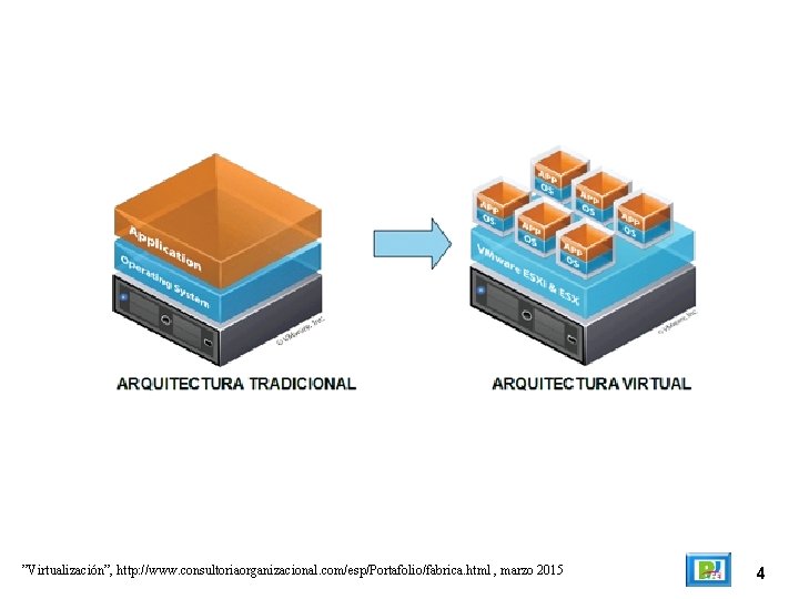 ”Virtualización”, http: //www. consultoriaorganizacional. com/esp/Portafolio/fabrica. html , marzo 2015 4 