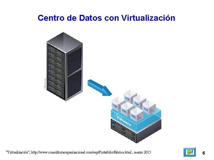 Centro de Datos con Virtualización ”Virtualización”, http: //www. consultoriaorganizacional. com/esp/Portafolio/fabrica. html , marzo 2015