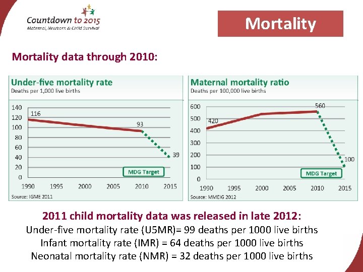 Mortality data through 2010: 2011 child mortality data was released in late 2012: Under-five