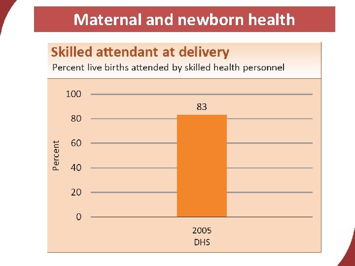 Maternal and newborn health 