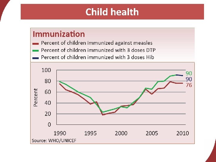 Child health 