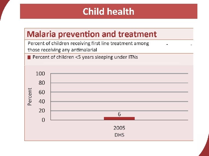 Child health 