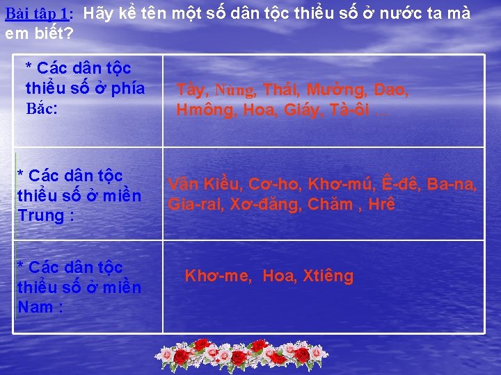 Bài tập 1: Hãy kể tên một số dân tộc thiểu số ở nước