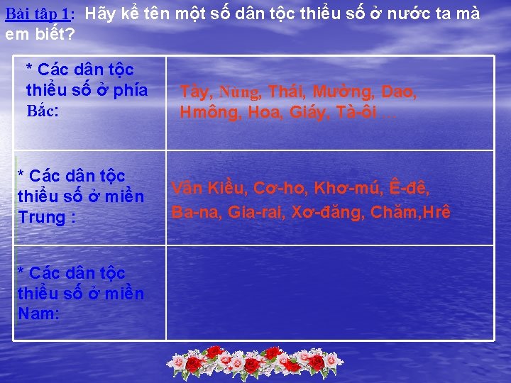 Bài tập 1: Hãy kể tên một số dân tộc thiểu số ở nước